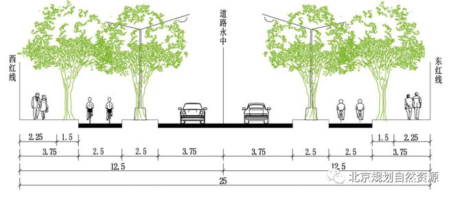 将有这些变化最新标准发布！k8凯发注意！明年通州街头